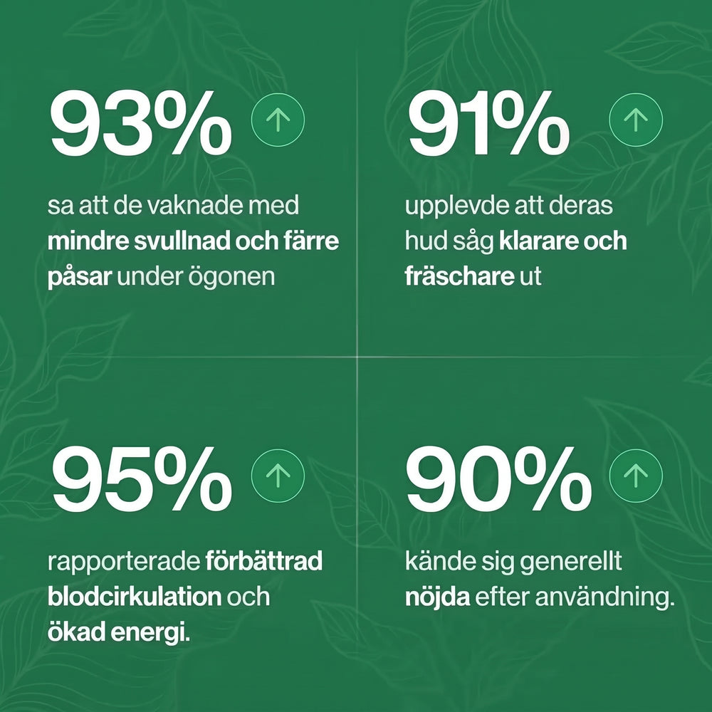 Lumi Drain - Droppar För Lymfdränage