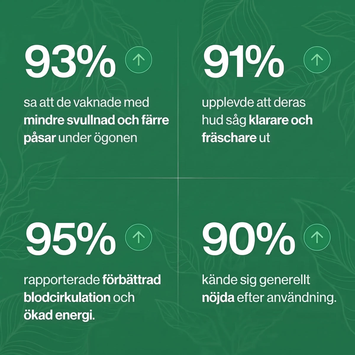 Lumi Drain - Droppar För Lymfdränage